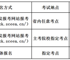西南交通大学学历证书