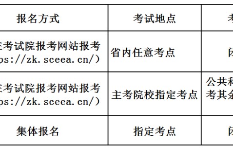 西南交通大学学历证书