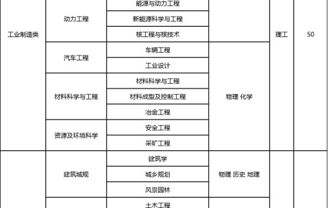 重庆大学什么学历