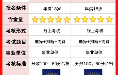 专业办所有证件微信