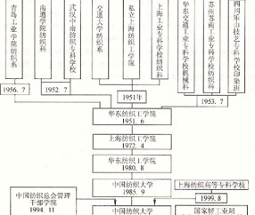 东华大学毕业证外壳什么样子