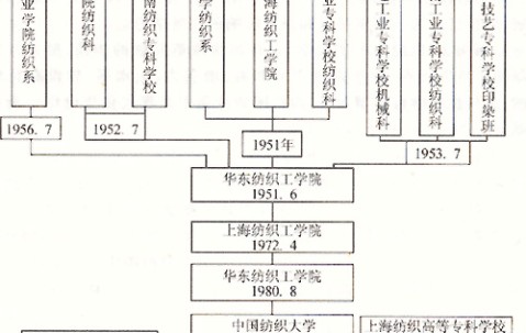 东华大学毕业证外壳什么样子