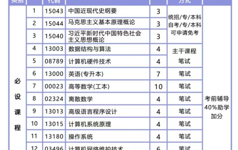 哈尔滨工程大学较高收费发啥毕业证