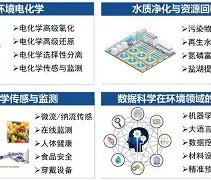 中国科学技术大学毕业要求