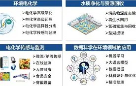 中国科学技术大学毕业要求
