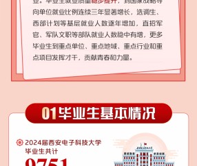 西安电子科技大学文凭报考条件
