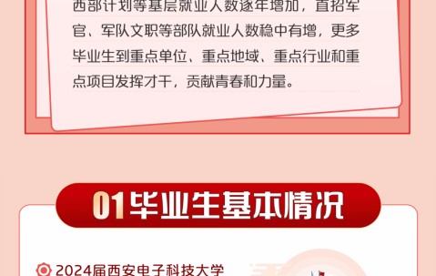 西安电子科技大学文凭报考条件