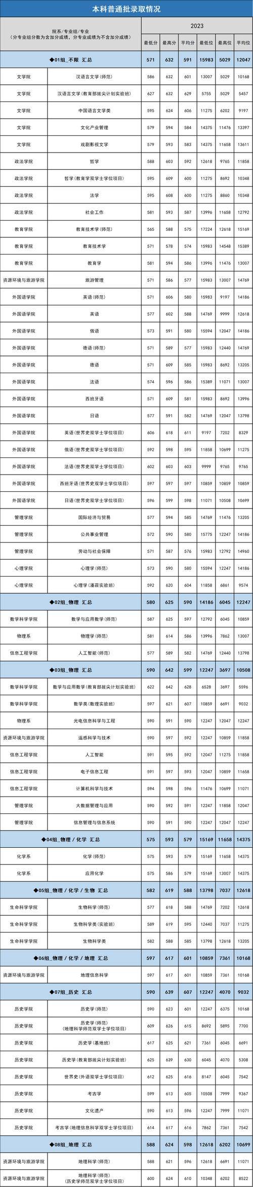 首都师范大学研究生招生信息网