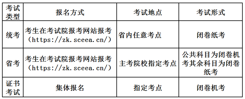 西南交通大学学历证书