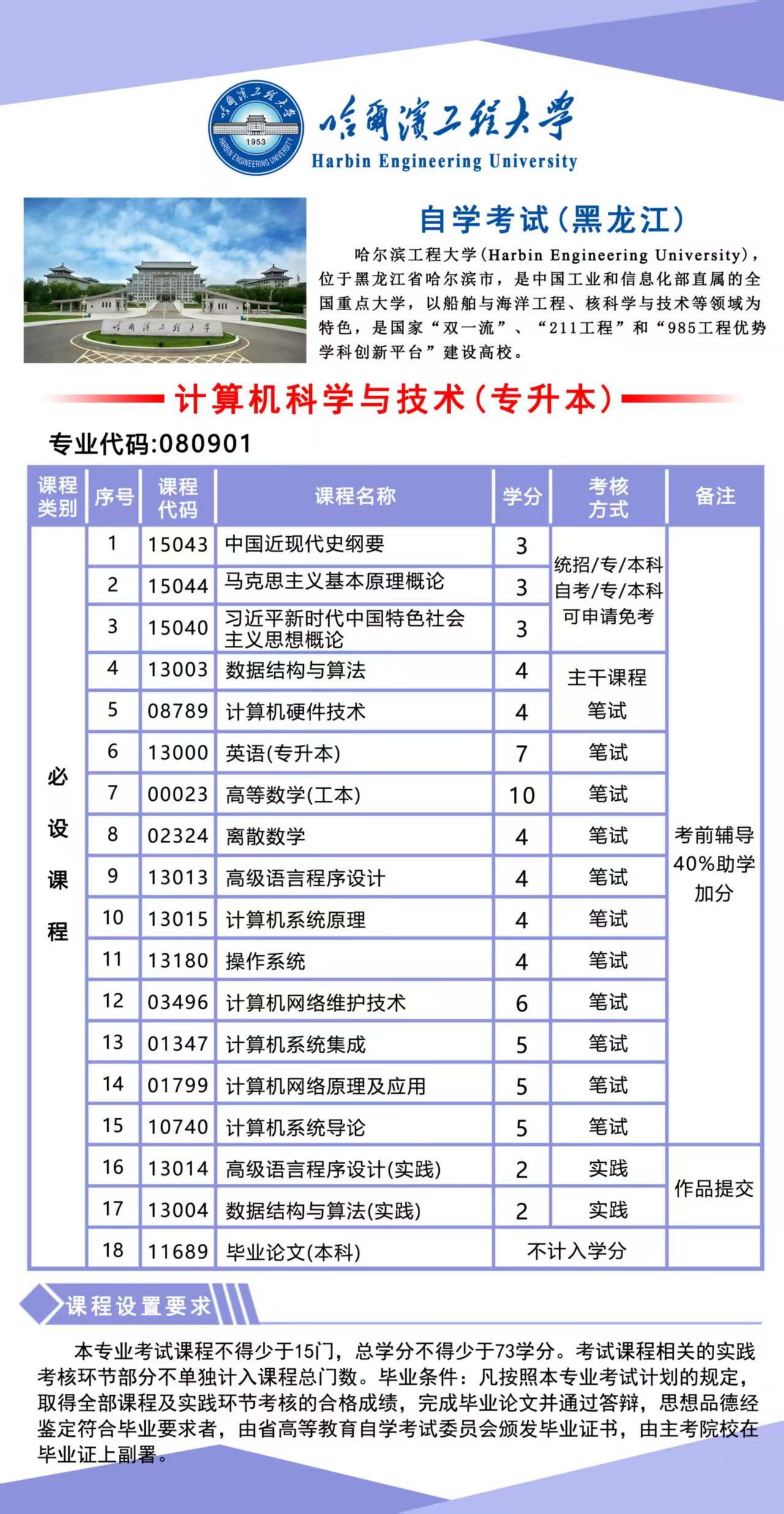 哈尔滨工程大学较高收费发啥毕业证