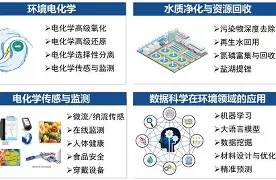 中国科学技术大学毕业要求