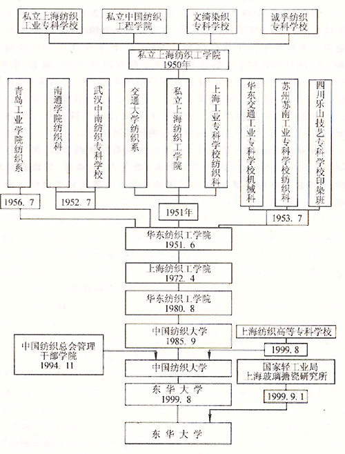 东华大学毕业证外壳什么样子