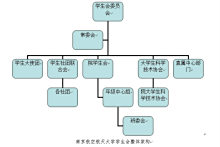 南京航空航天大学毕业证查询