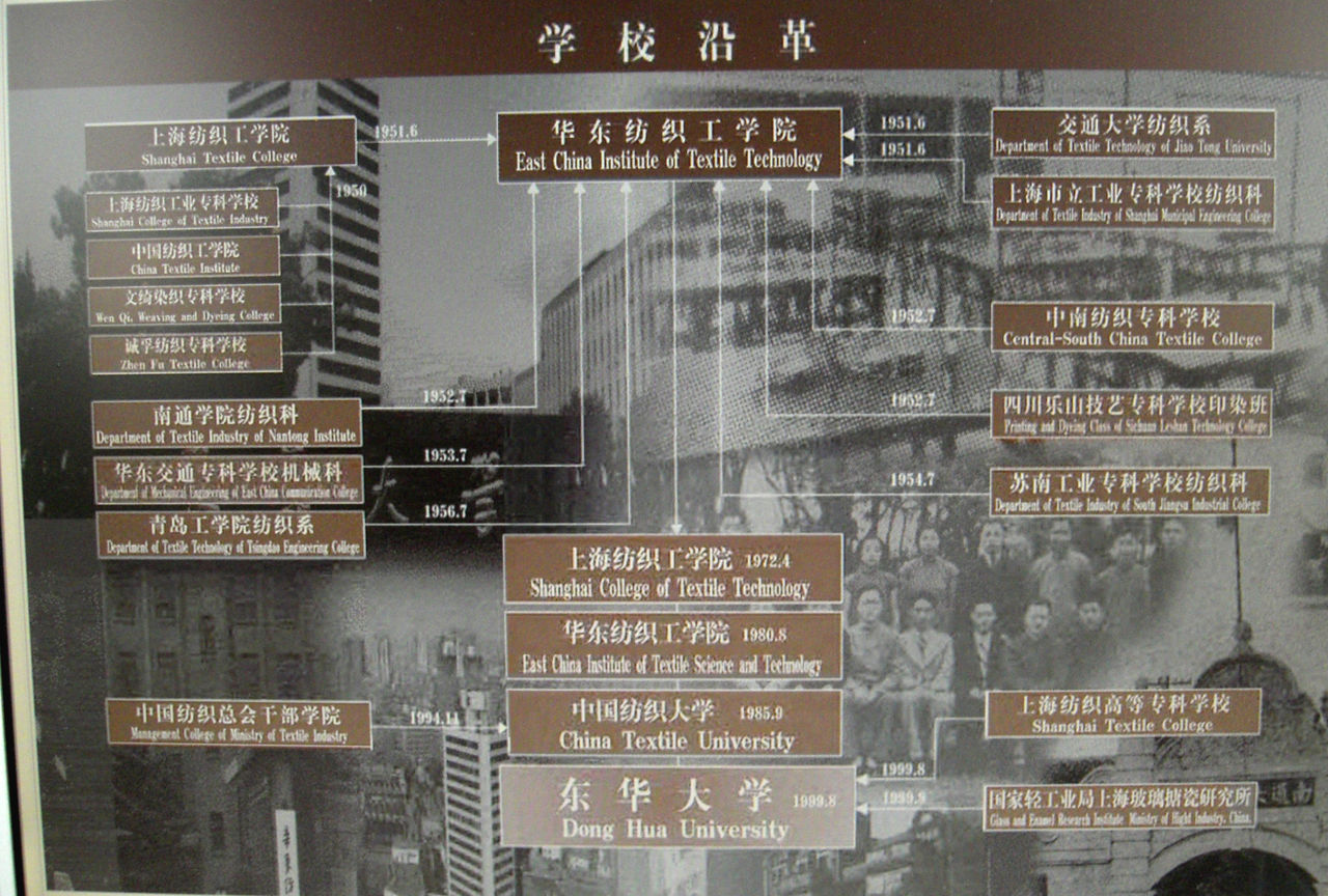 东华大学毕业证书英文版